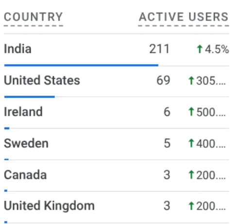 Kids Scroll global reach